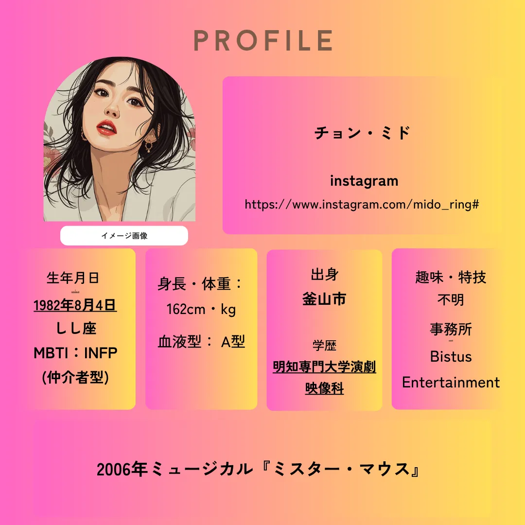 キム・デミョンとチョン・ミド プロフィール