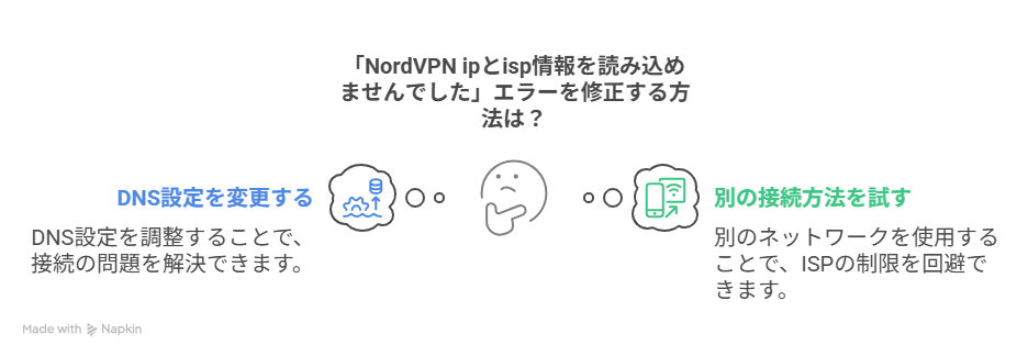 IPとISP情報を読み込めませんでした イメージ