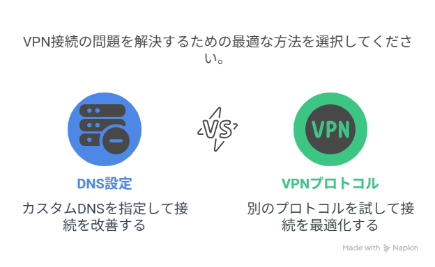 インターネットに接続できないときの対処手順 イメージ