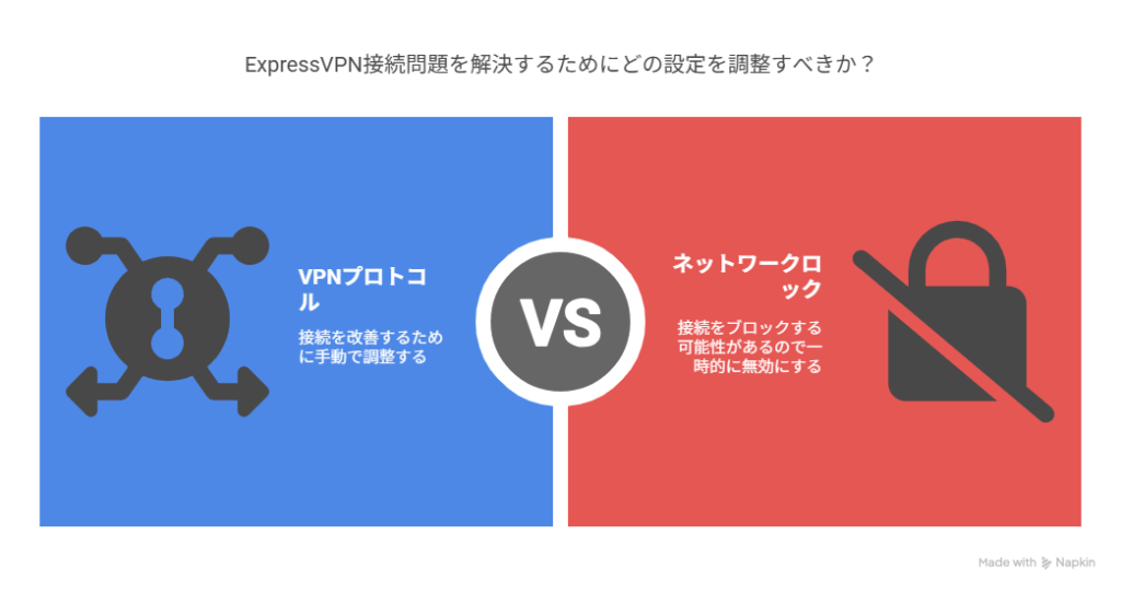 ExpressVPN 接続できない時 イメージ
