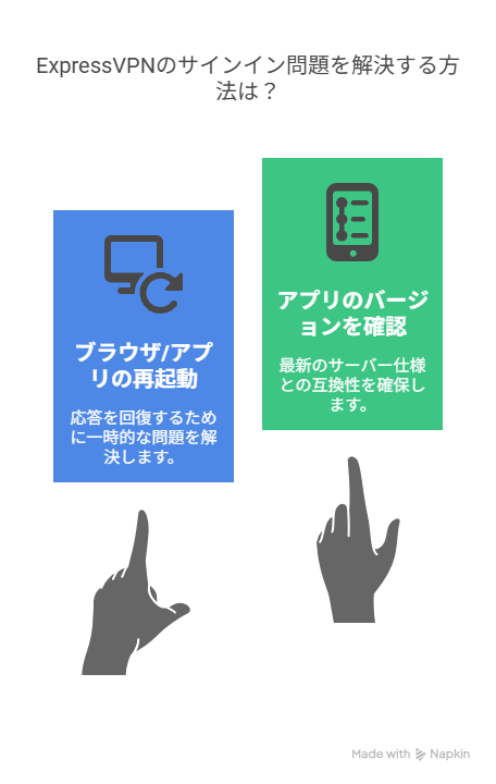 エクスプレスvpn サインイン イメージ