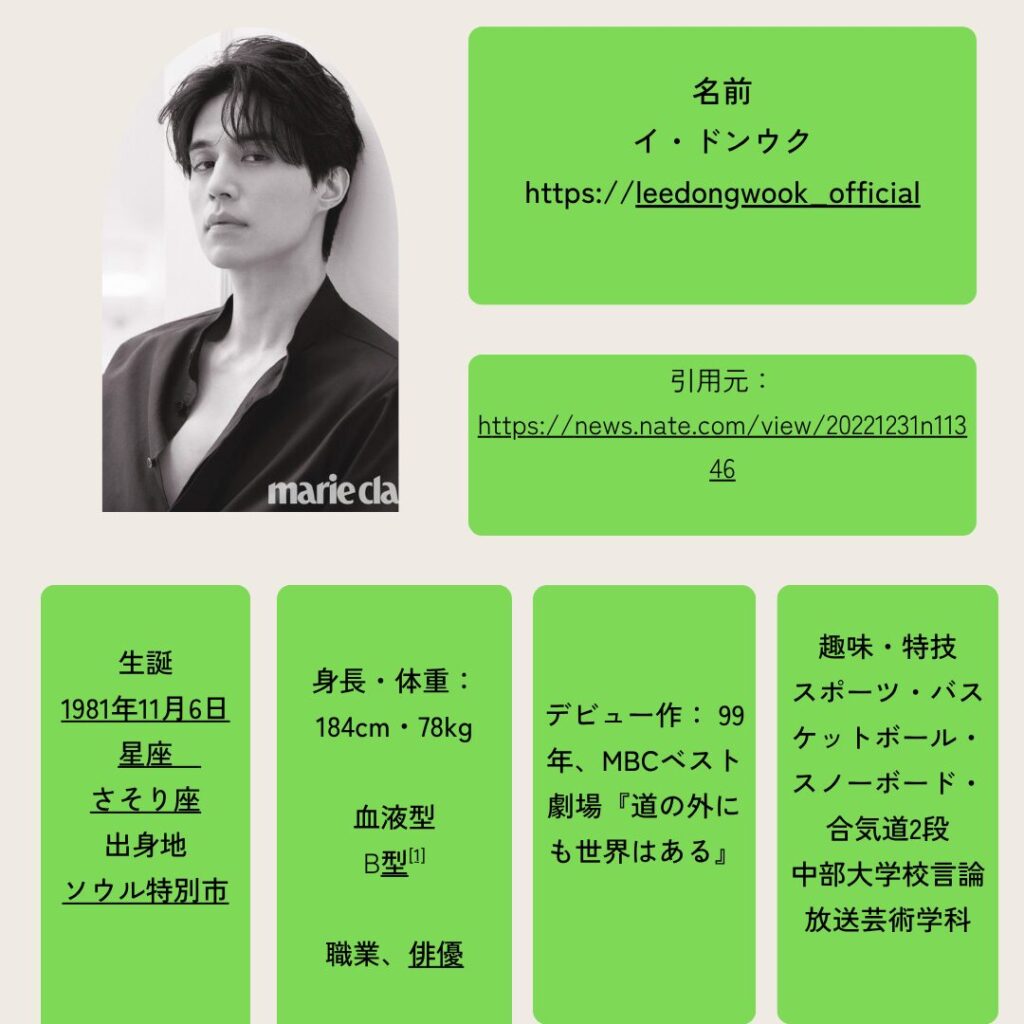 イ・ドンウク/イ・ソンギョン プロフィール