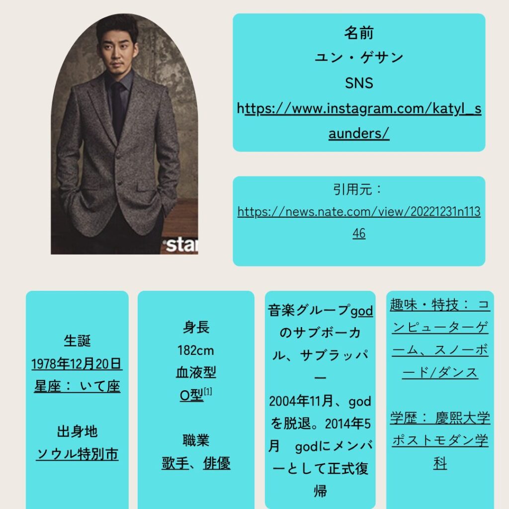 ユン・ゲサン プロフィール