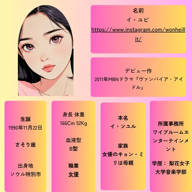 イ・ユビ　プロフィール