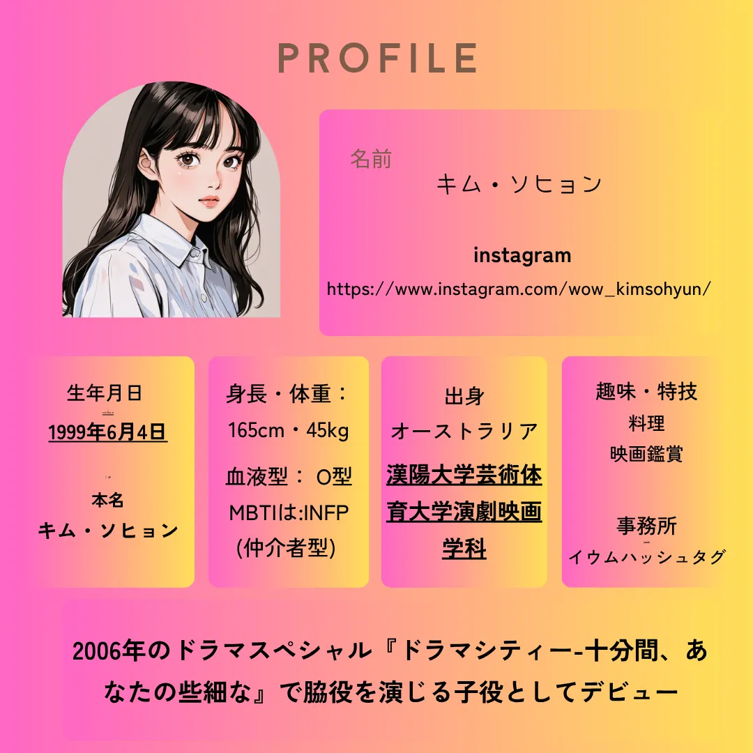 キム・ソヒョン プロフィール