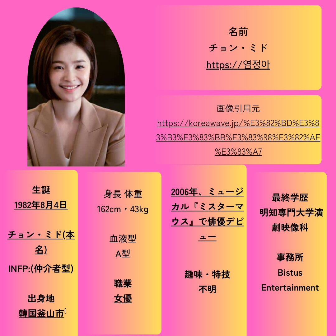 チョンミド プロフィール
