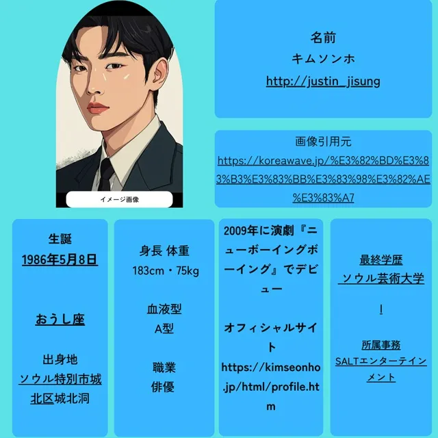 コ・ユンジョン キム・ソンホ プロフィール