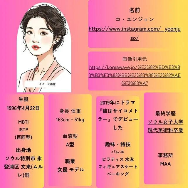コ・ユンジョン キム・ソンホ プロフィール