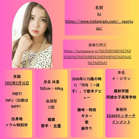 IU　プロフィール