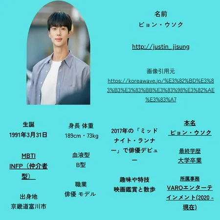 ビョン・ウソク　プロフィール