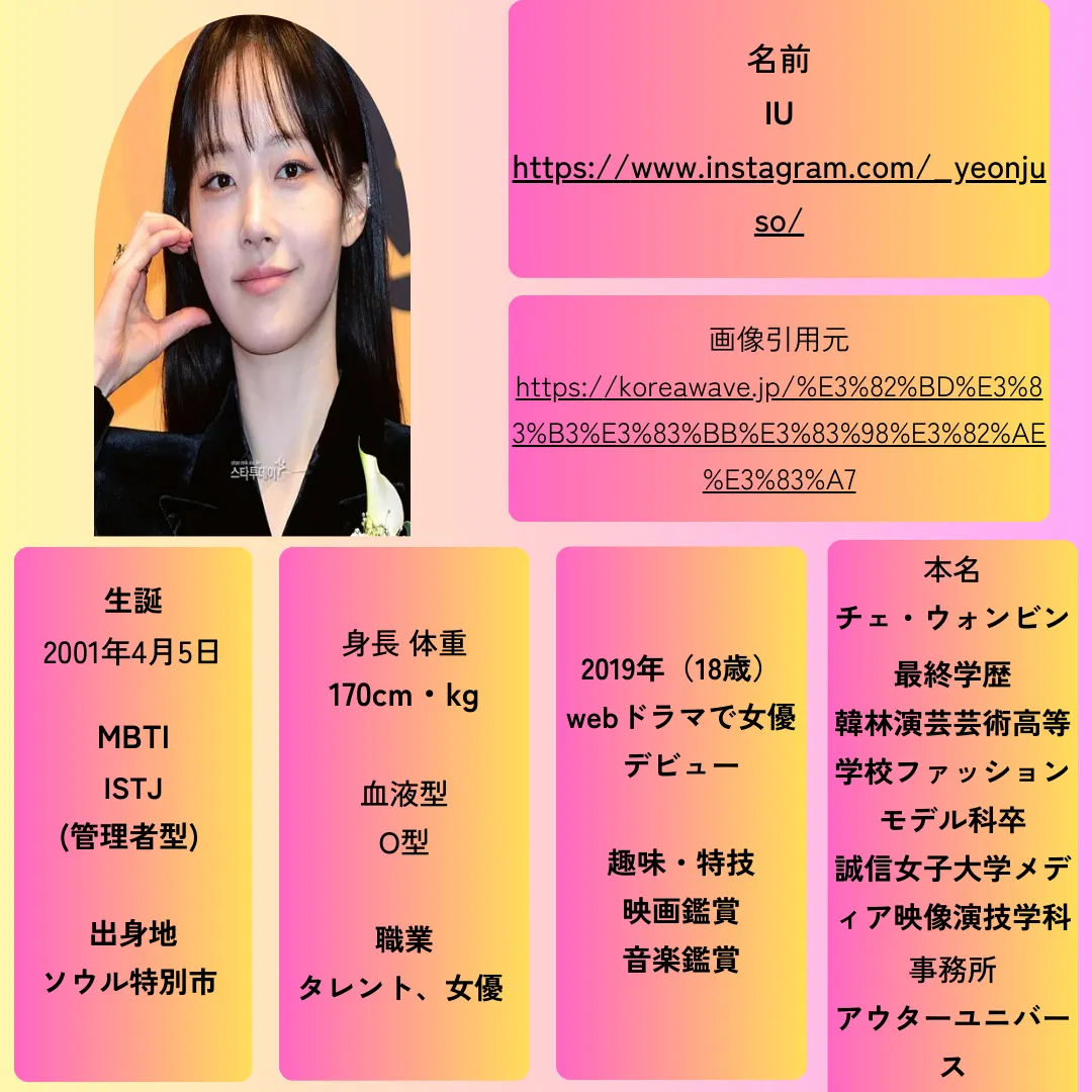 チェ・ウォンビン　プロフェール