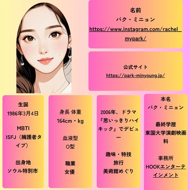 パク・ミニョン プロフェール イメージ画像