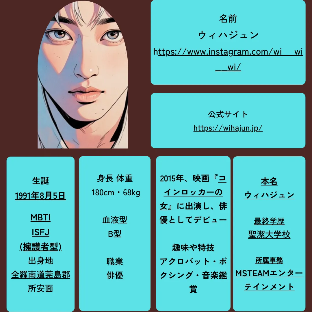 ウィハジュン プロフェール イメージ画像