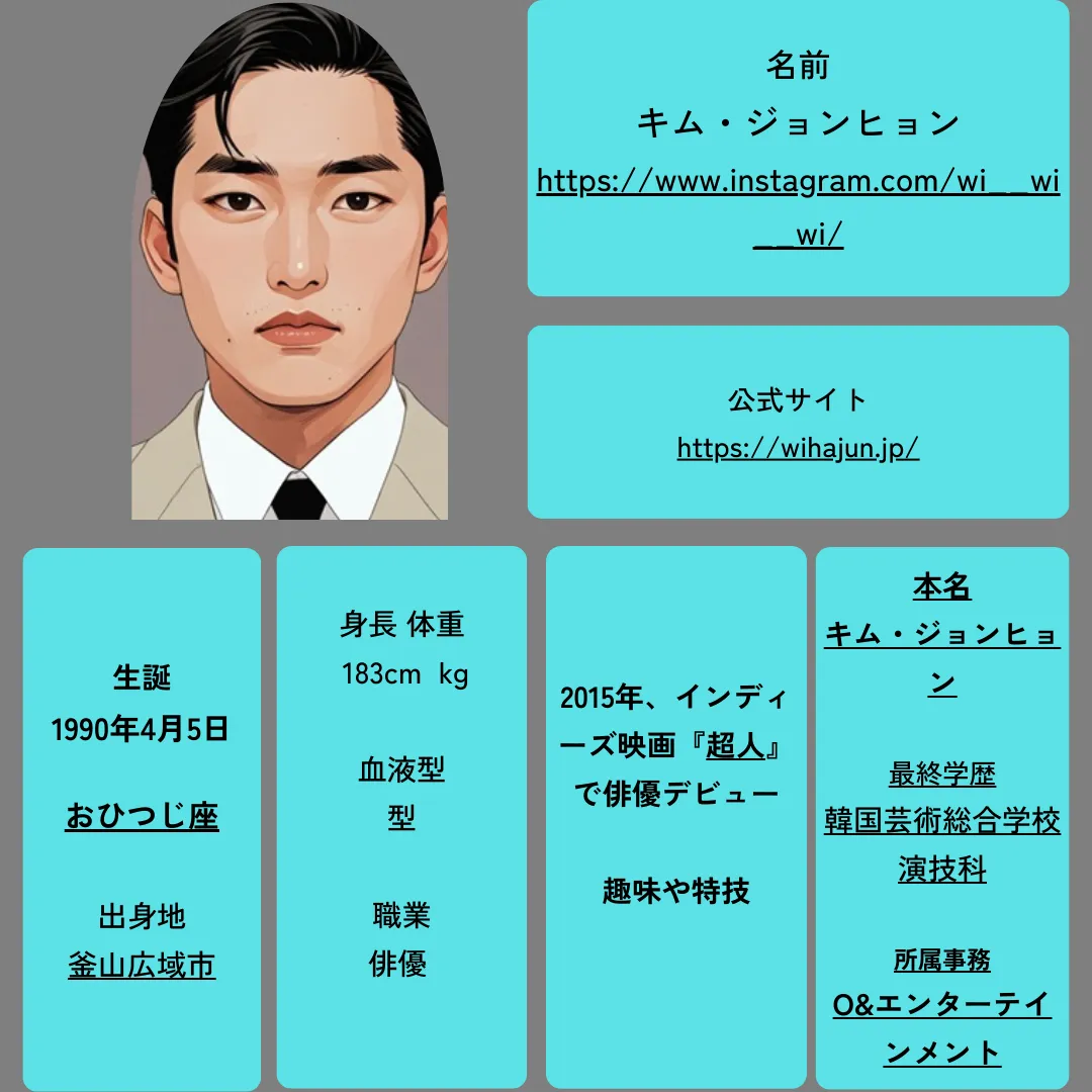 キム・ジョンヒョン プロフェール イメージ画像