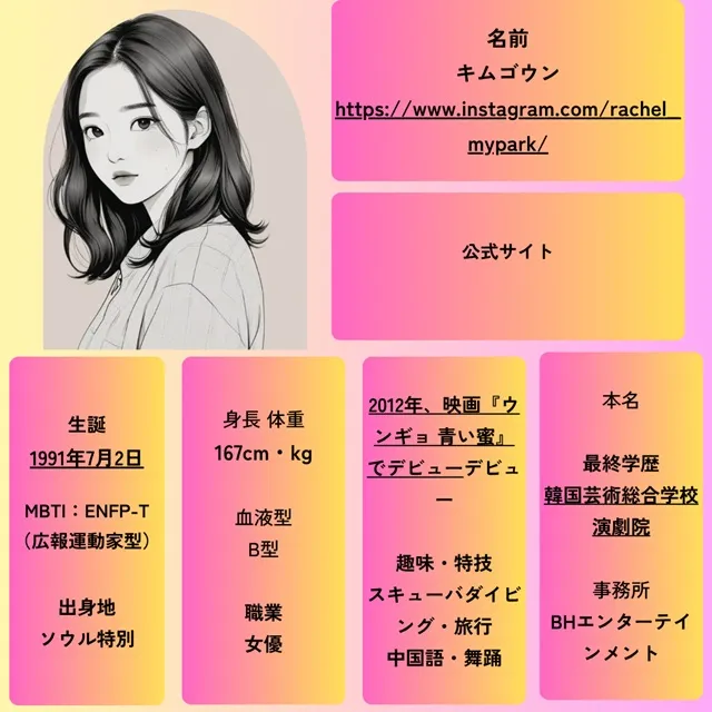 キムゴウン　プロフィール