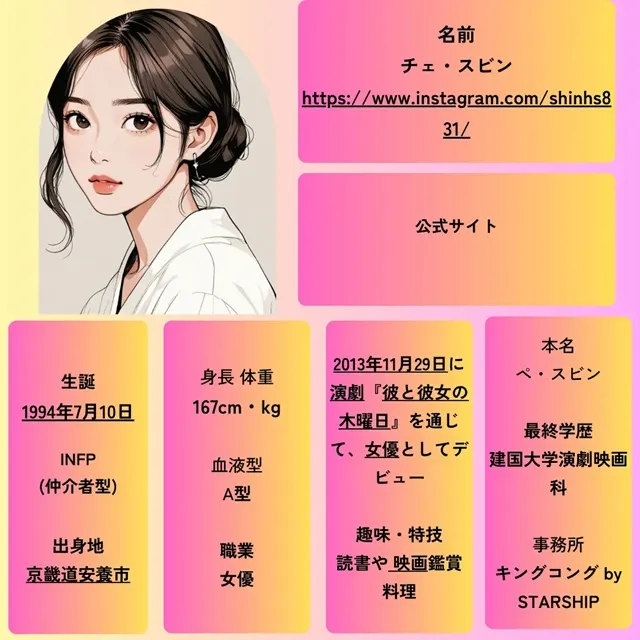 キム・ヨングァン と　チェ・スビン　イメージ画像