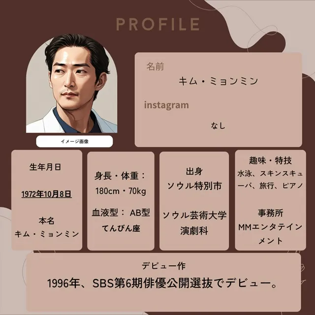 キム・ミョンミン　プロフィール