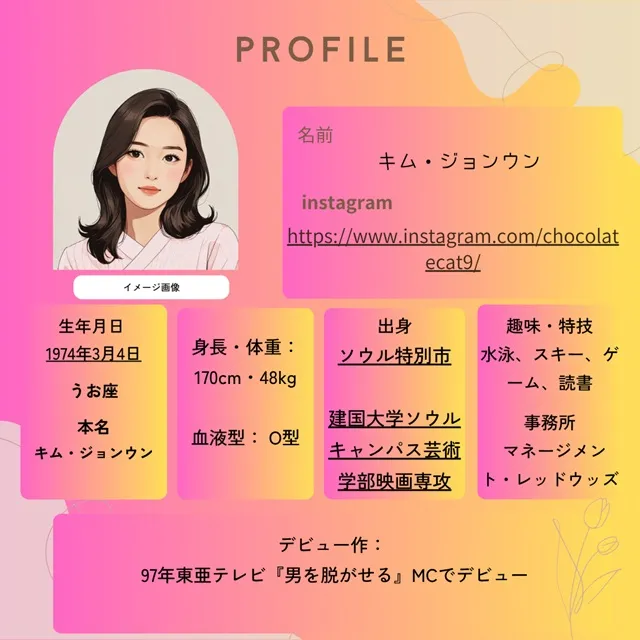 キム・ジョンウン　プロフィール