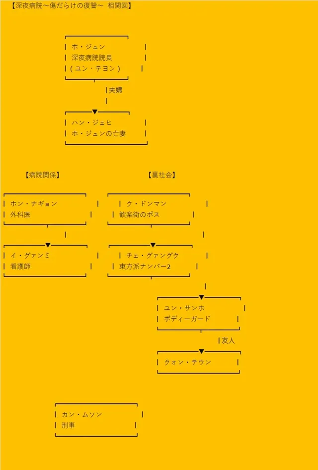 相関図