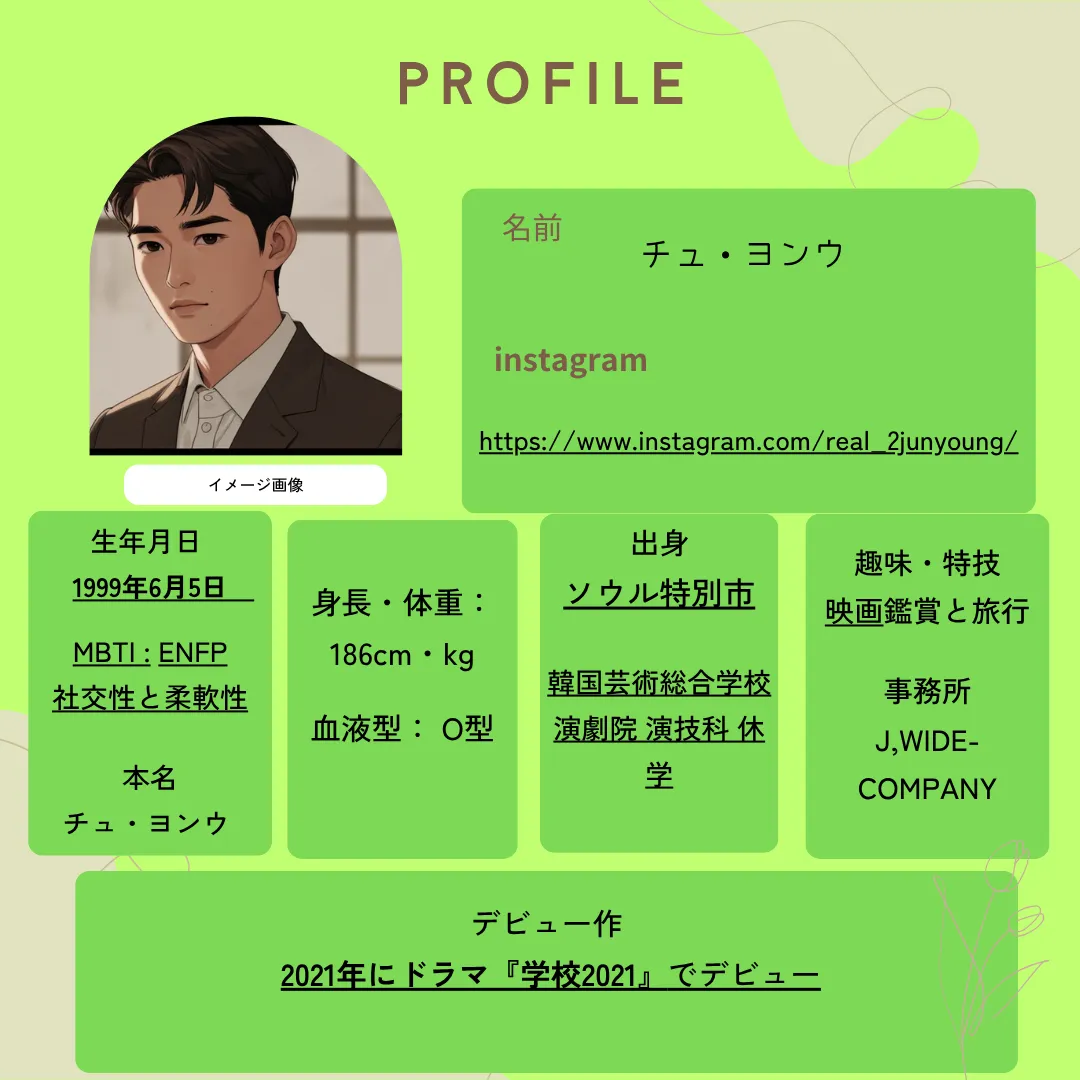 チュ・ヨンウ プロフィール