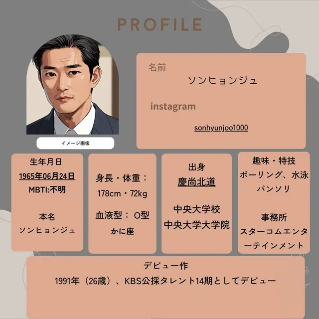 ソンヒョンジュ プロフィール