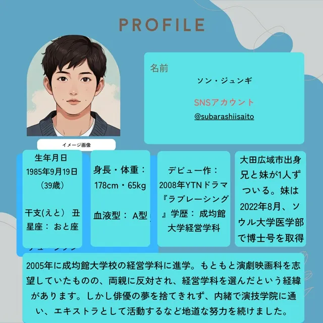 ソン・ジュンギ プロフィール