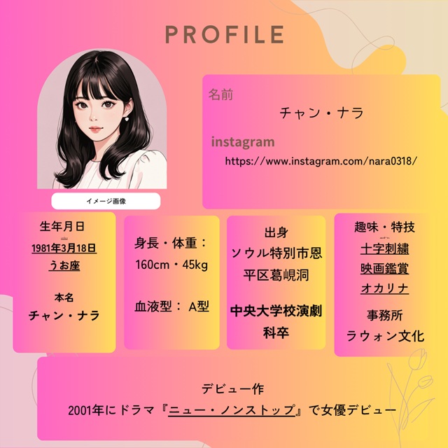 チャン・ナラ プロフィール