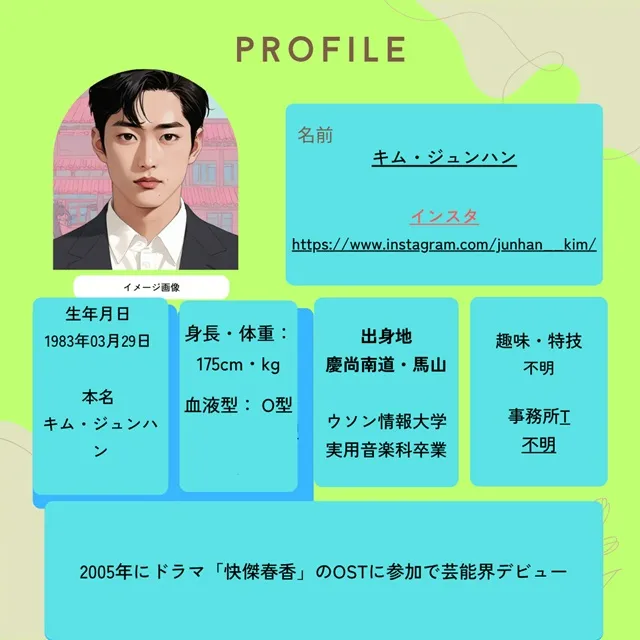 キム・ジュンハン　プロフィール