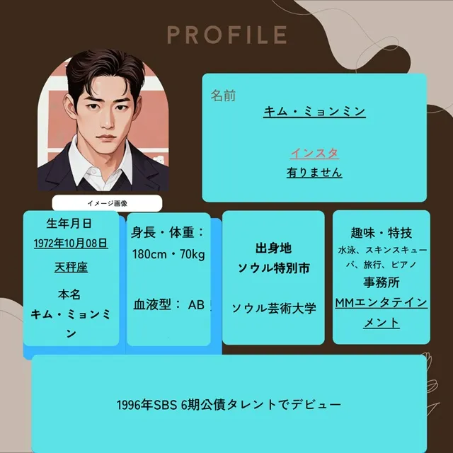 キム・ミョンミンとパク・ミニョン　プロフィール