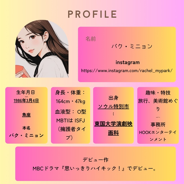 キム・ミョンミンとパク・ミニョン　プロフィール