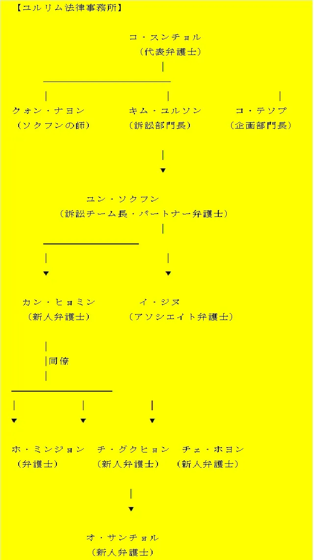 相関図