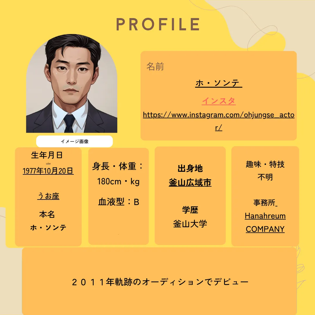 ホ・ソンテ プロフィール