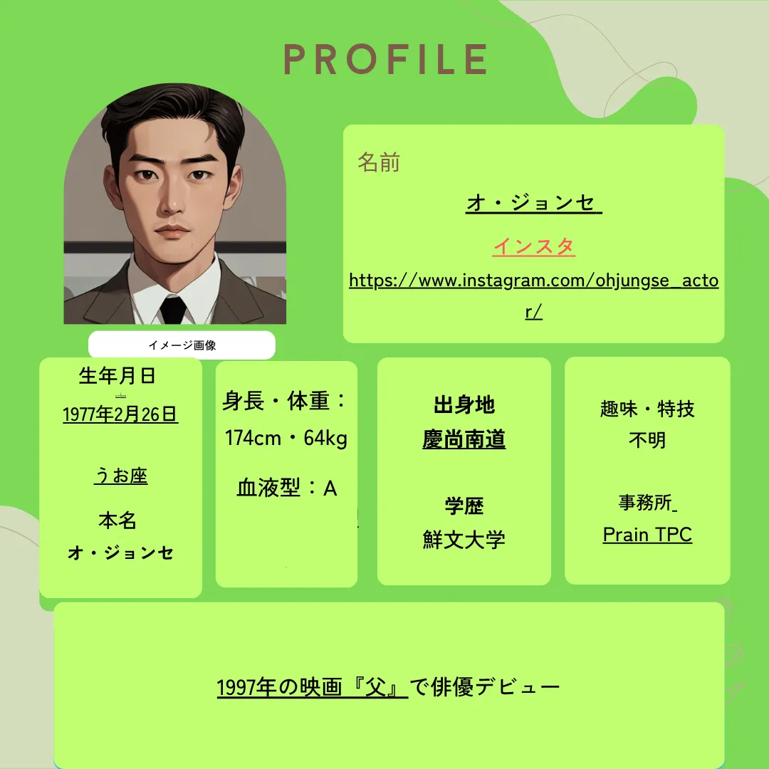 オ・ジョンセ プロフィール