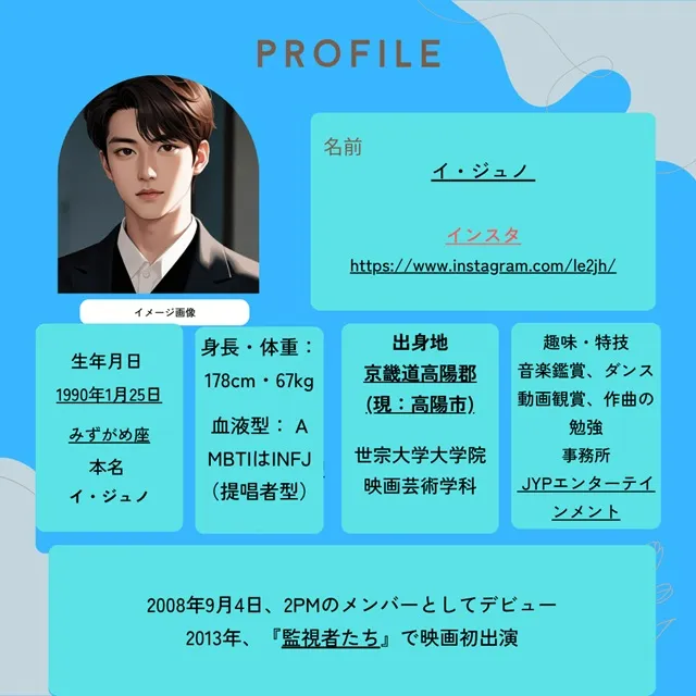 イ・ジュノとイム・ユナ プロフィール