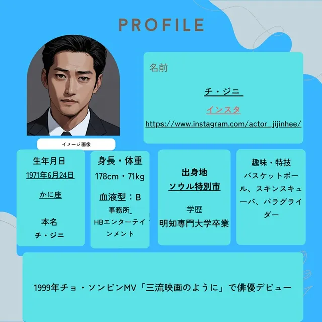 チ・ジニ プロフィール