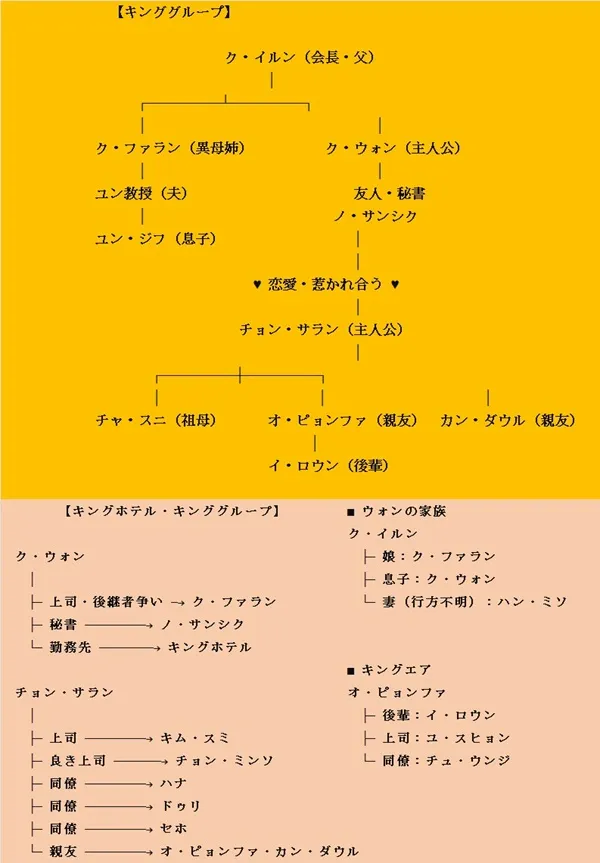 相関図