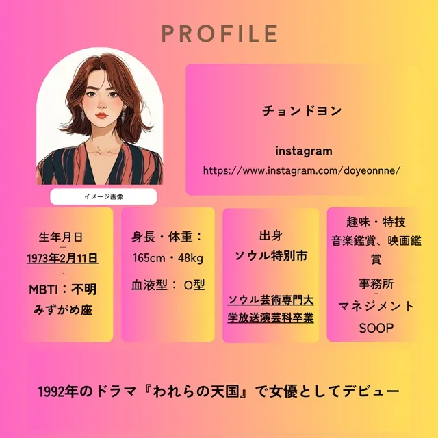 チョン・ドヨンとリュ・ジュンヨル プロフィール