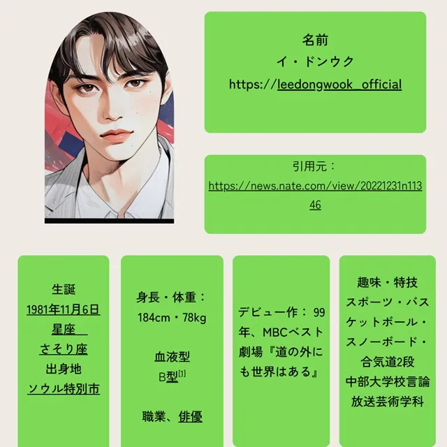 イ・ドンウクとイ・ソンギョン プロフィール