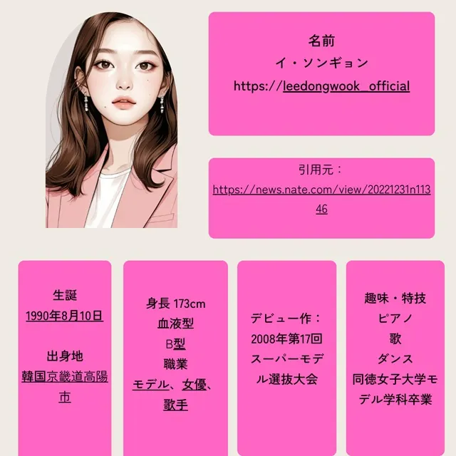イ・ドンウクとイ・ソンギョン プロフィール