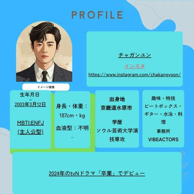 チャガンユン プロフィール