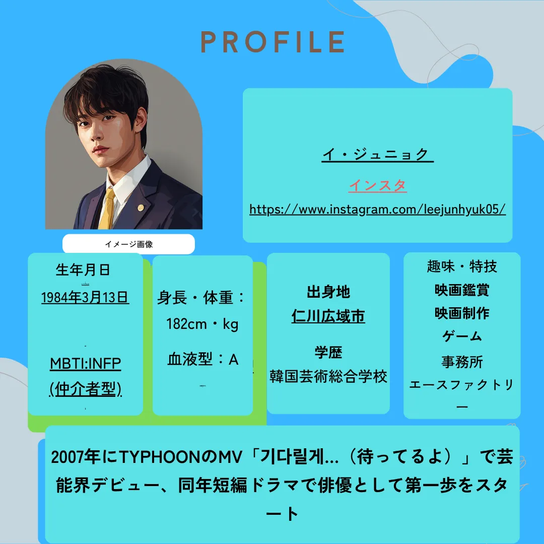 ハン・ジミンとイ・ジュニョク プロフィール