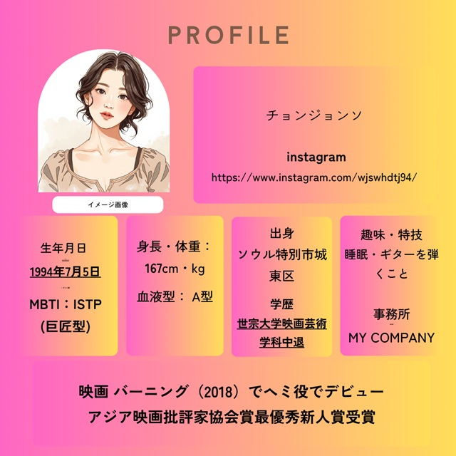 チョンジョンソ ムン・サンミン プロフィール