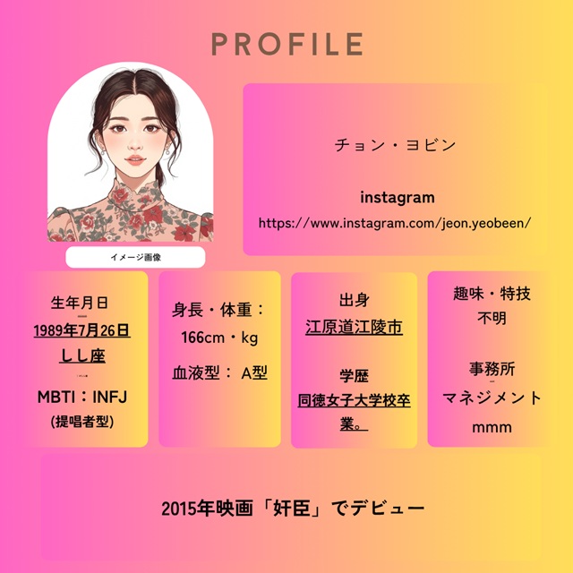 ナムグン・ミンとチョン・ヨビン プロフィール