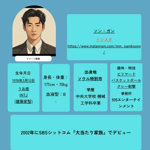 ナムグン・ミンとチョン・ヨビン プロフィール