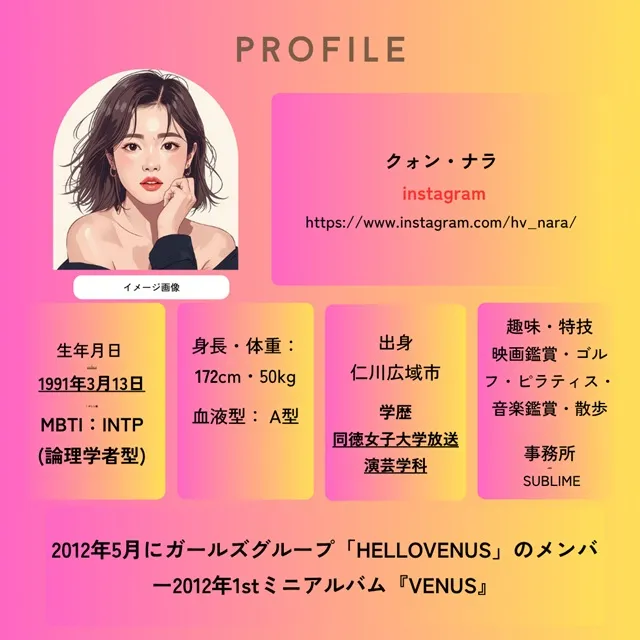 チュウォン ・クォン・ナラプロフィール