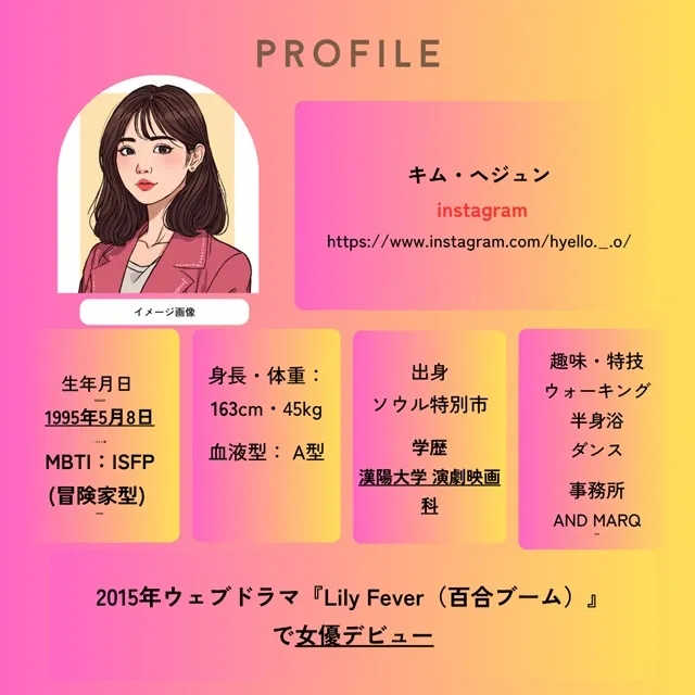 キム・ヘジュン プロフィール