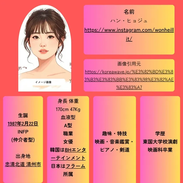 ハン・ヒョジュ プロフィール