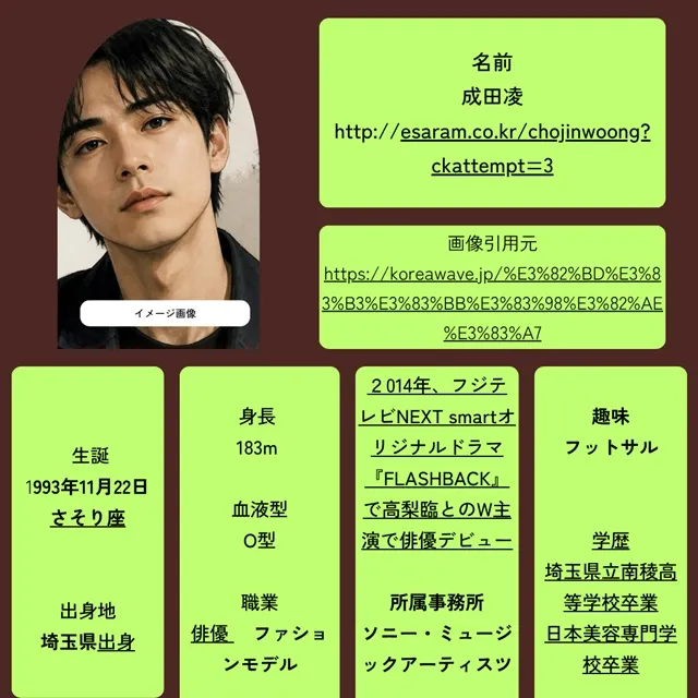 成田凌 プロフィール