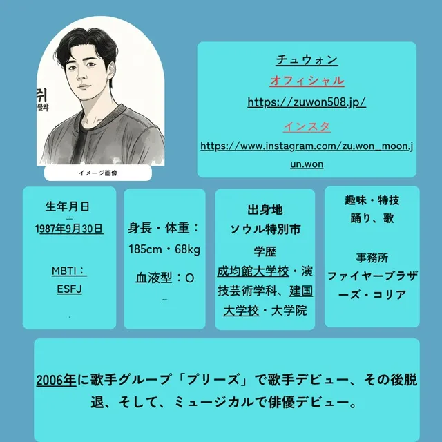 チュウォン ・クォン・ナラプロフィール